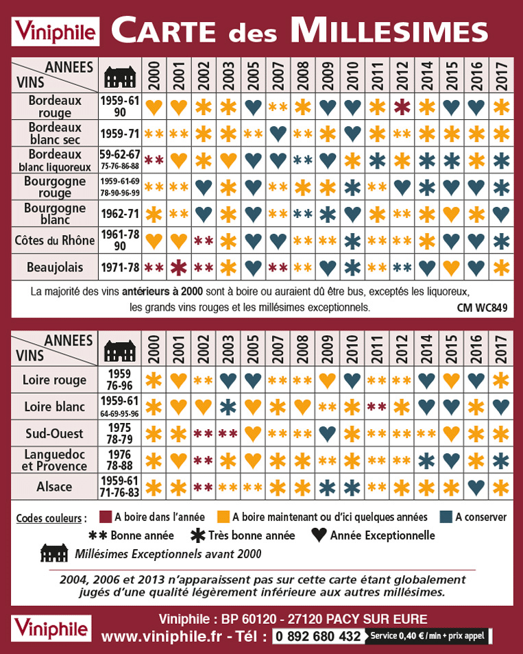 vins carte millésimes